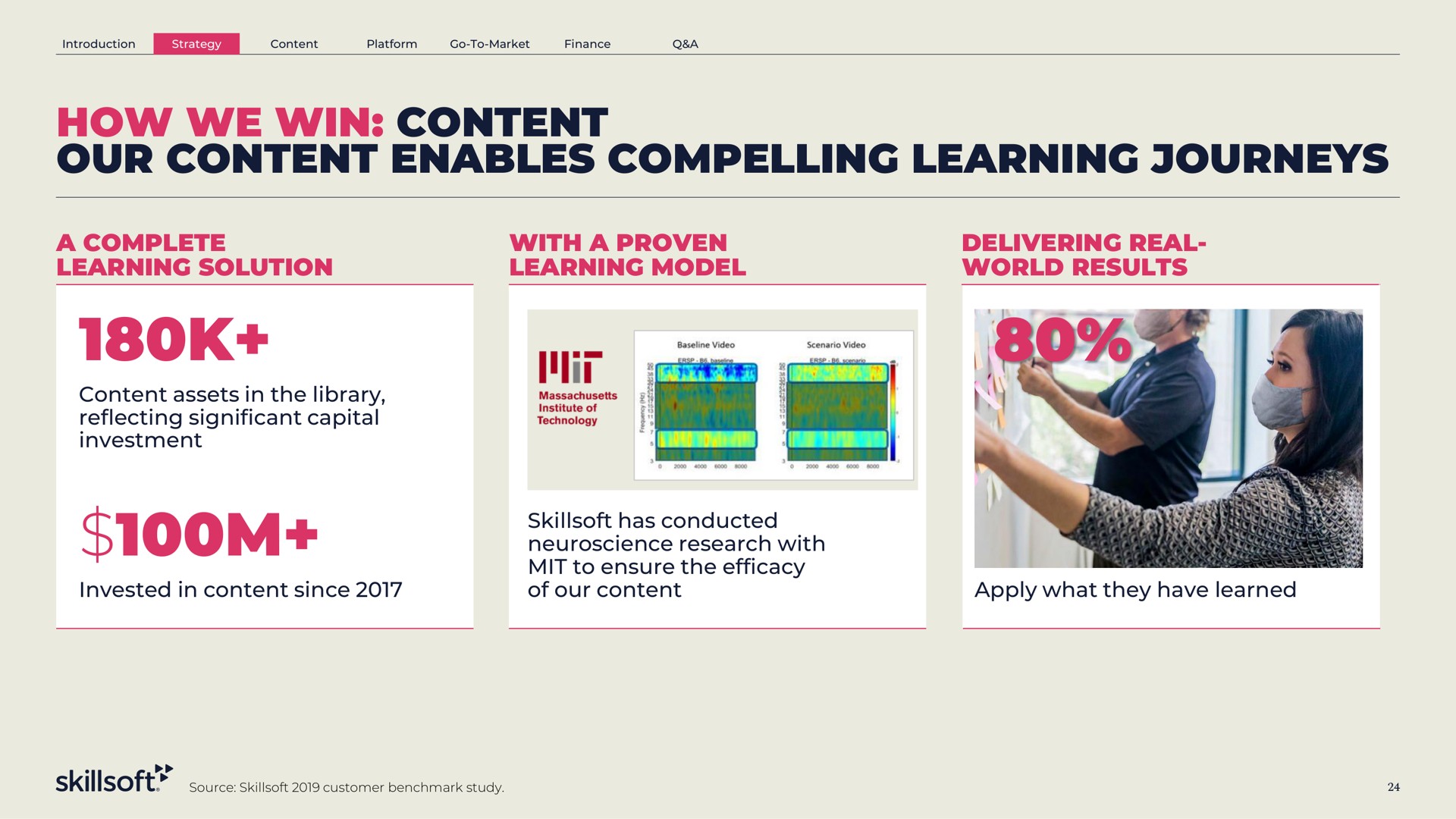 how we win content our content enables compelling learning journeys a complete learning solution with a proven learning model delivering real world results reflecting significant capital i technology | Skillsoft