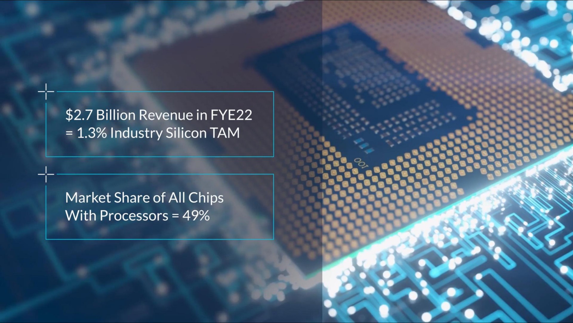 billion revenue in industry silicon tam market share of all chips with processors | arm