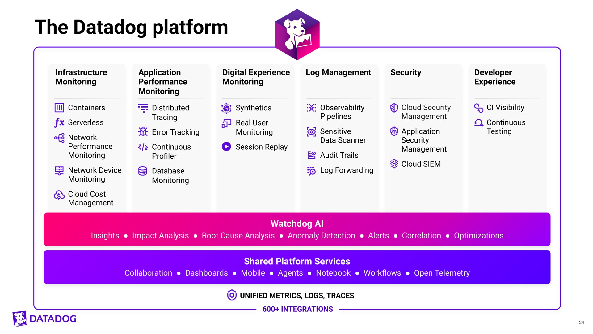 the platform | Datadog