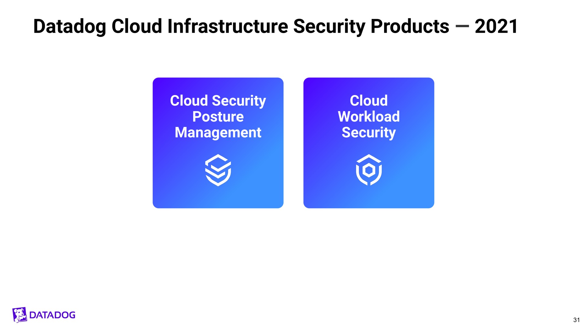 cloud infrastructure security products a | Datadog