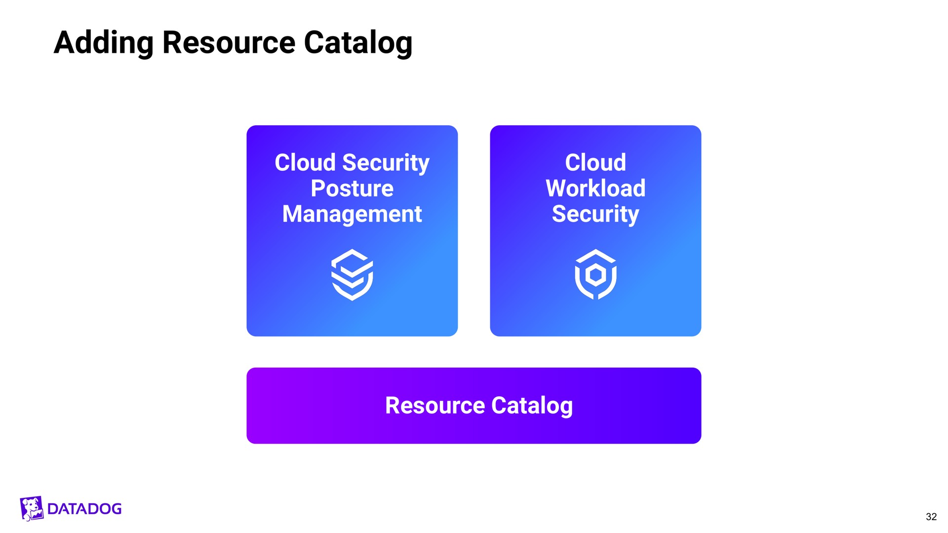 adding resource | Datadog