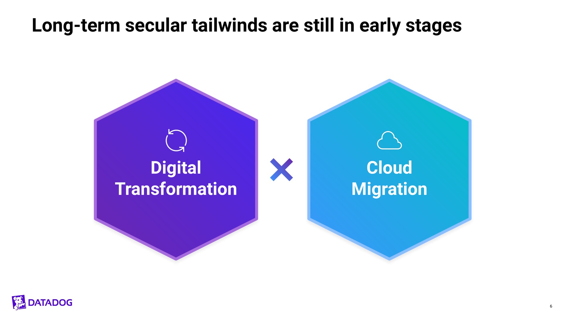 long term secular are still in early stages digital transformation cloud migration a | Datadog