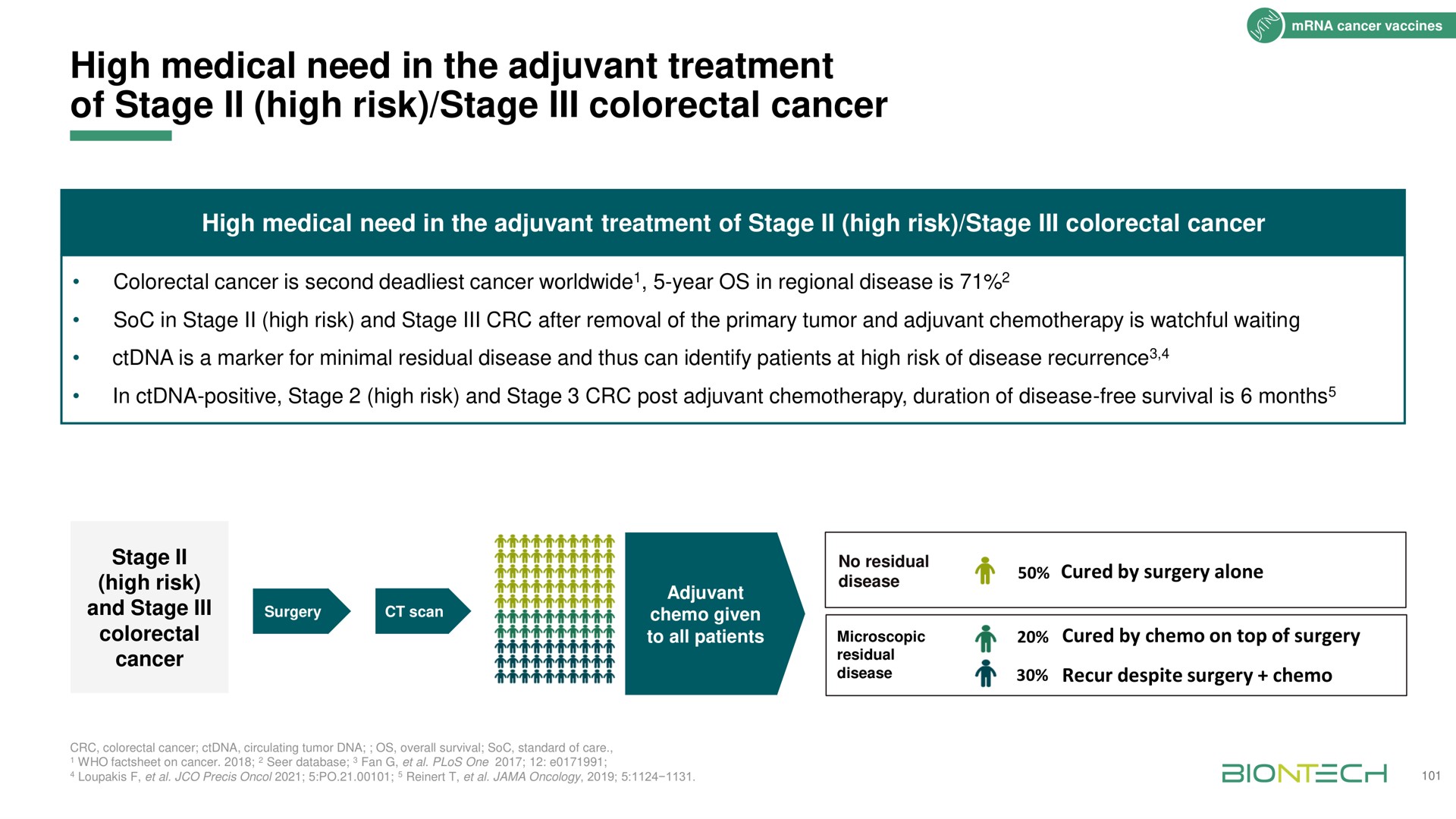 high medical need in the adjuvant treatment of stage high risk stage cancer ill | BioNTech