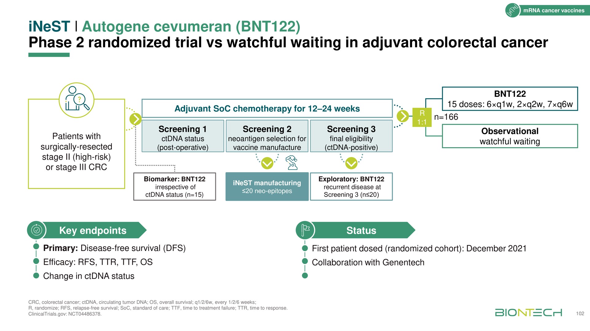 phase randomized trial watchful waiting in adjuvant cancer gee | BioNTech