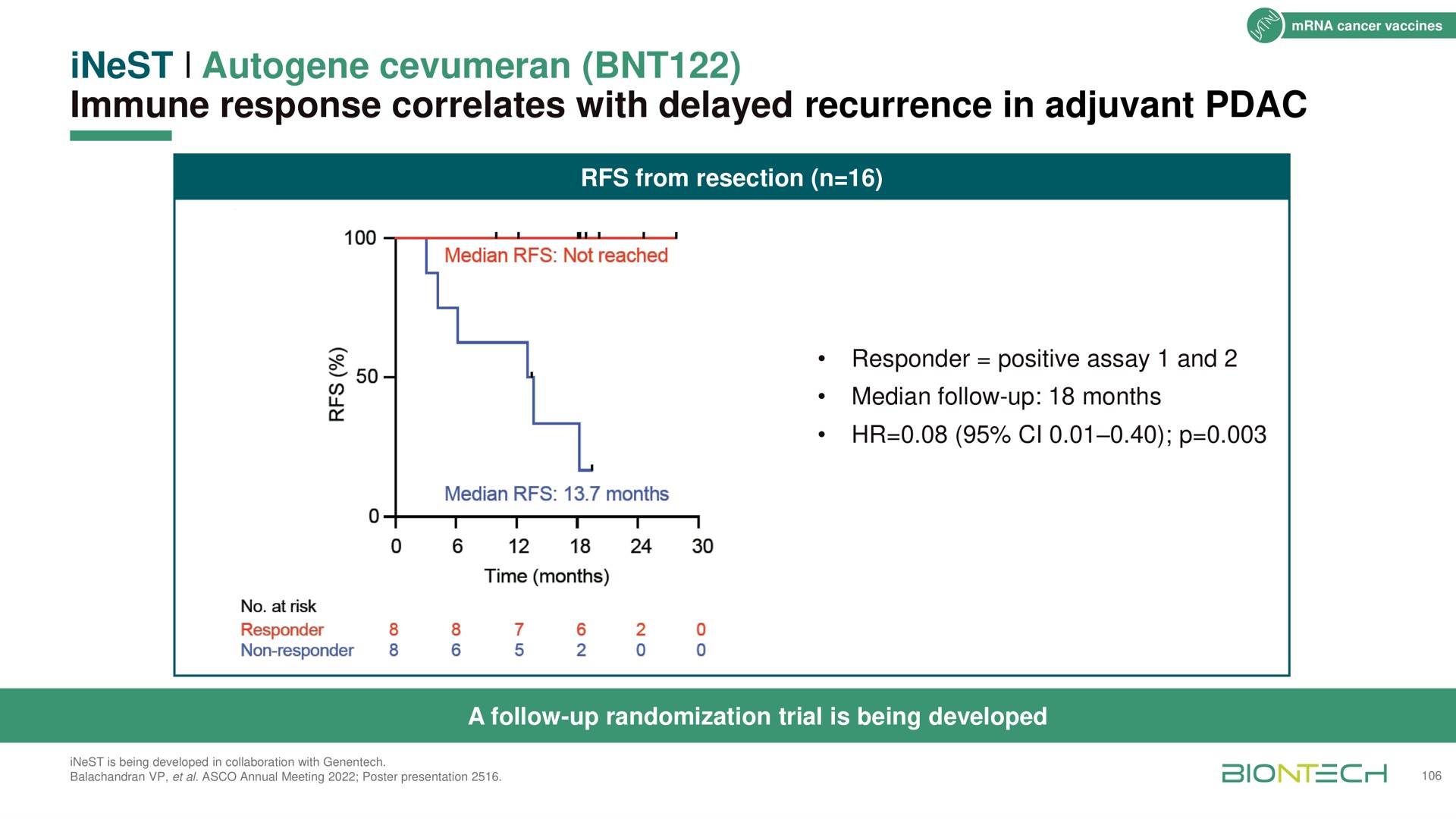 immune response correlates with delayed recurrence in adjuvant gee | BioNTech