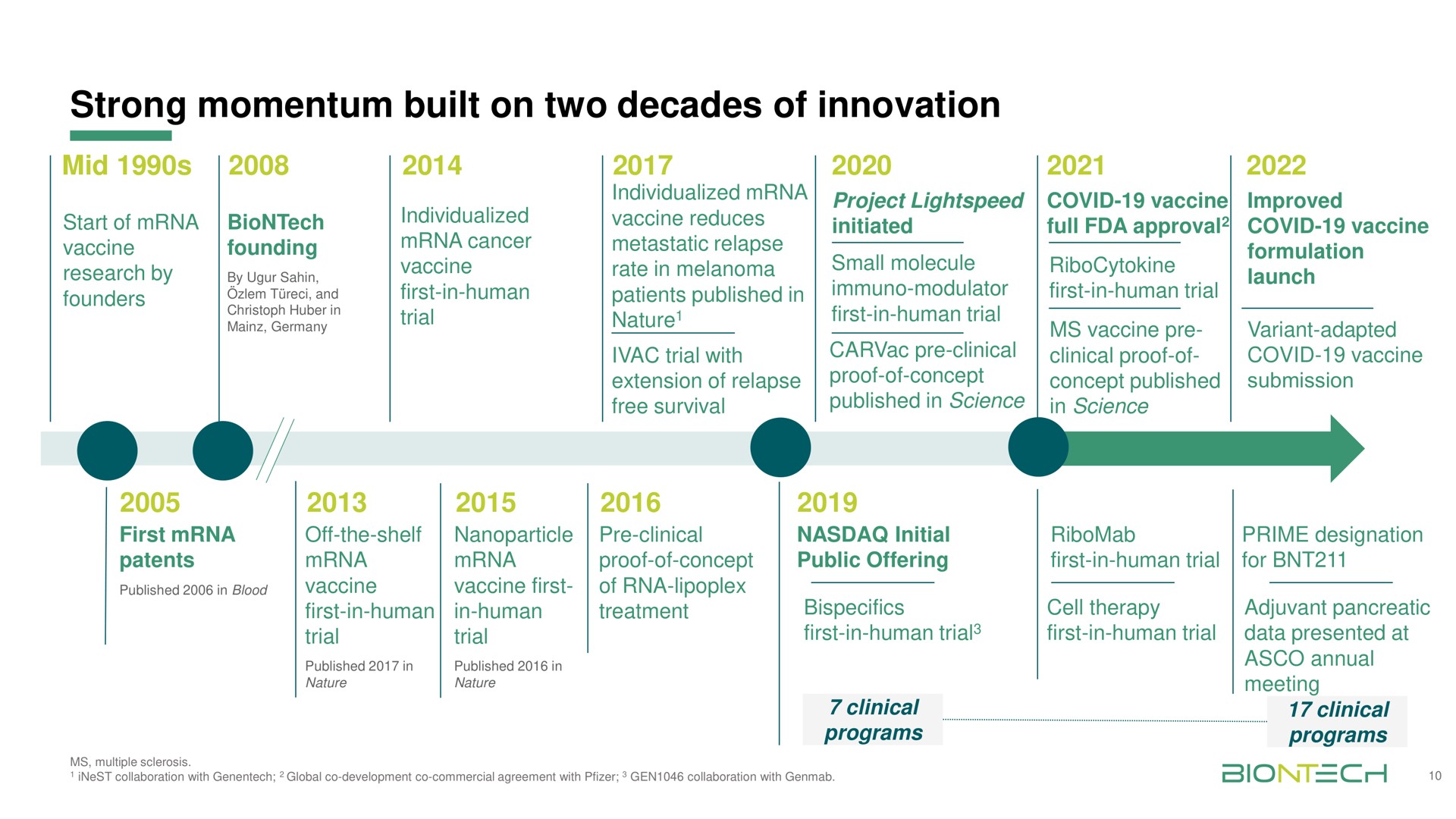 strong momentum built on two decades of innovation i clinical | BioNTech