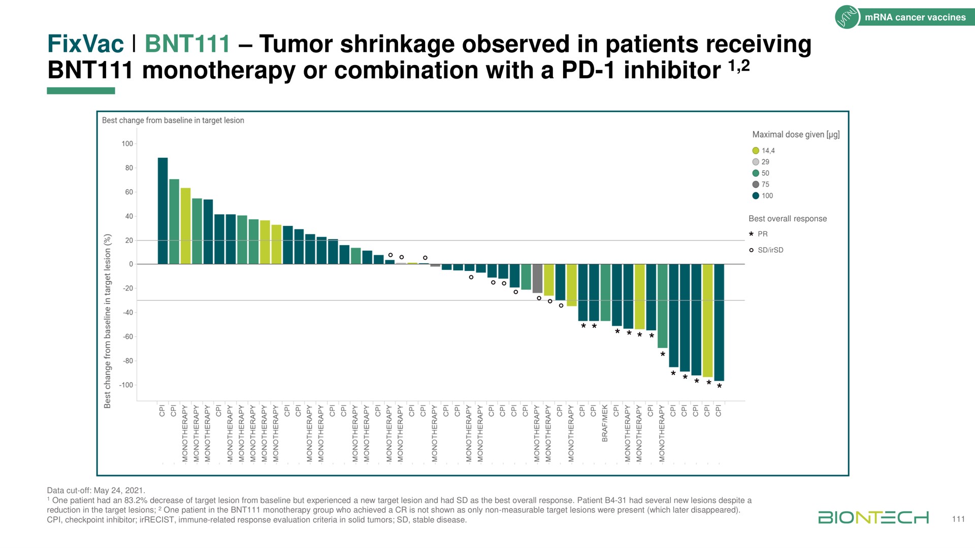 tumor shrinkage observed in patients receiving or combination with a inhibitor | BioNTech