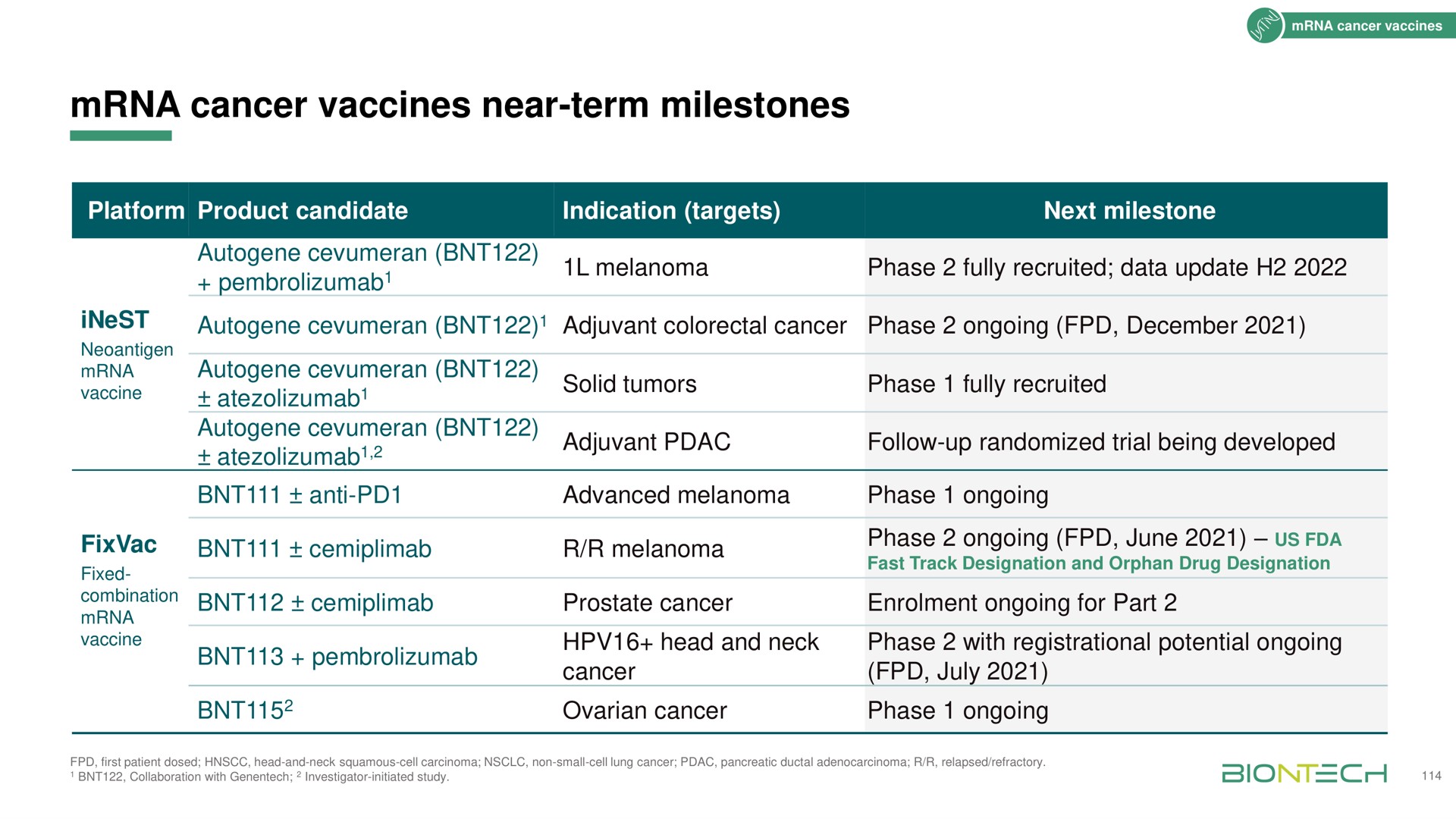 cancer vaccines near term milestones | BioNTech