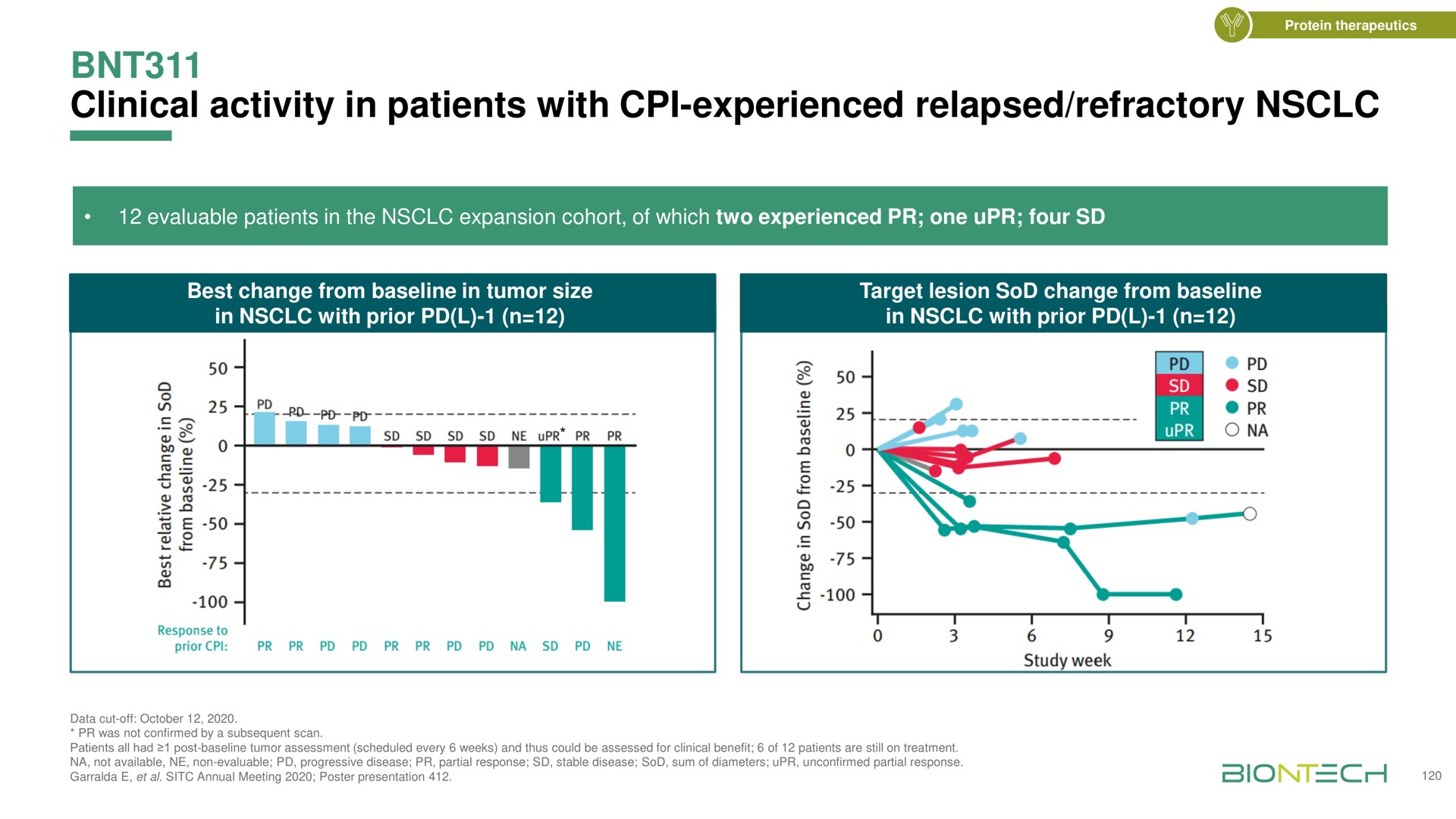 clinical activity in patients with experienced relapsed refractory experienced | BioNTech