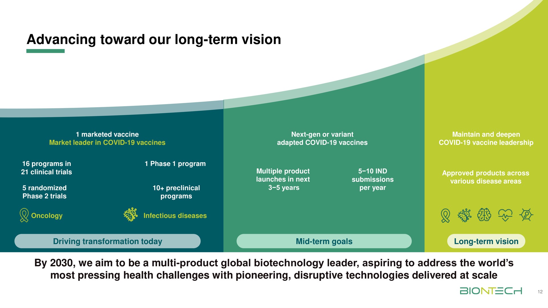 advancing toward our long term vision | BioNTech
