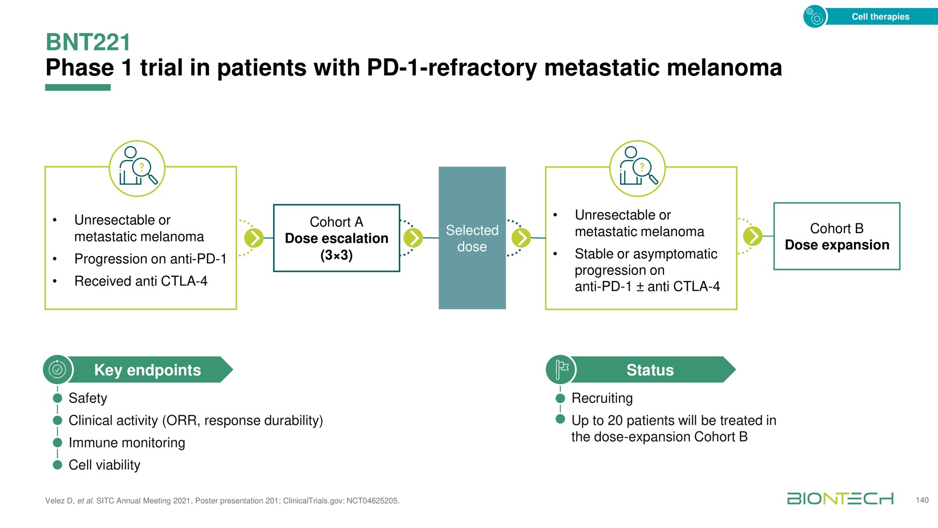 phase trial in patients with refractory metastatic melanoma is is status | BioNTech