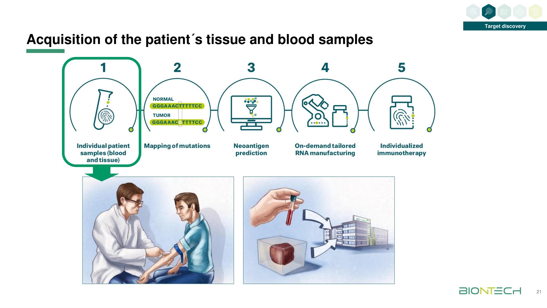 acquisition of the patient tissue and blood samples sat a | BioNTech