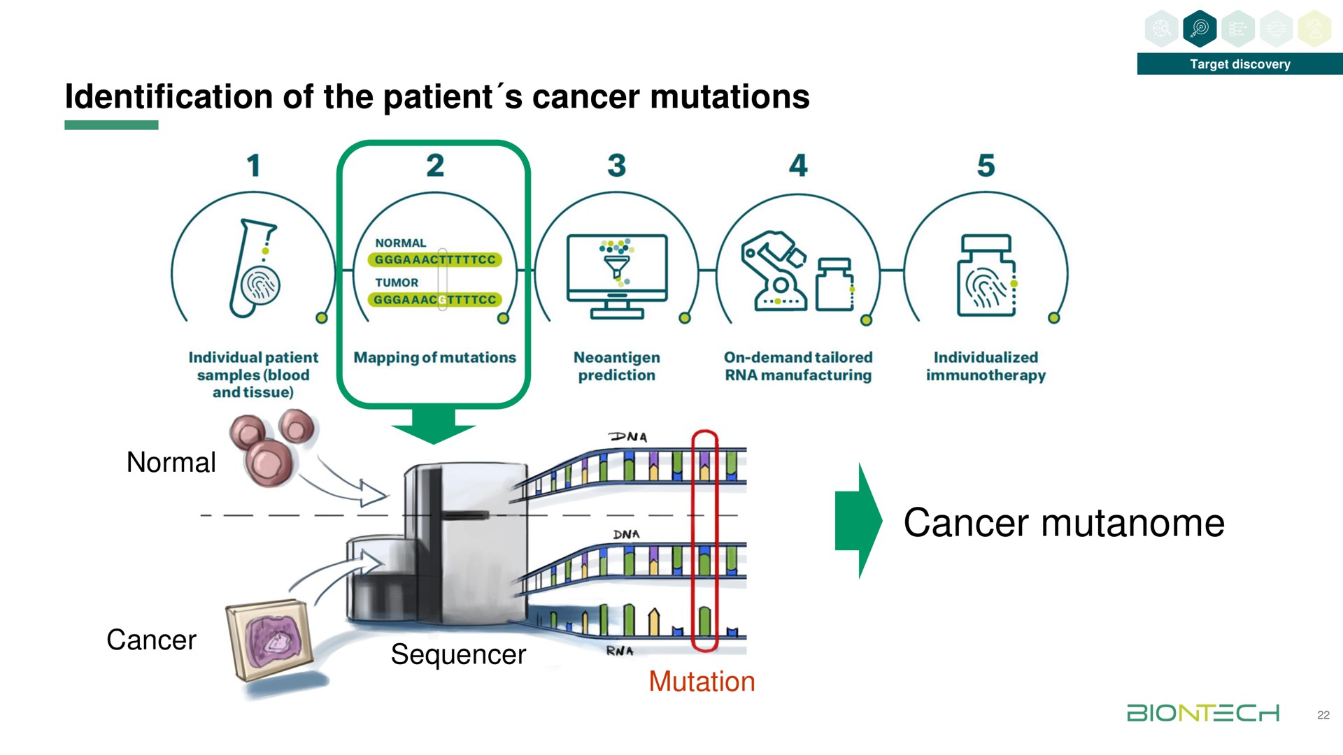 identification of the patient cancer mutations cancer | BioNTech