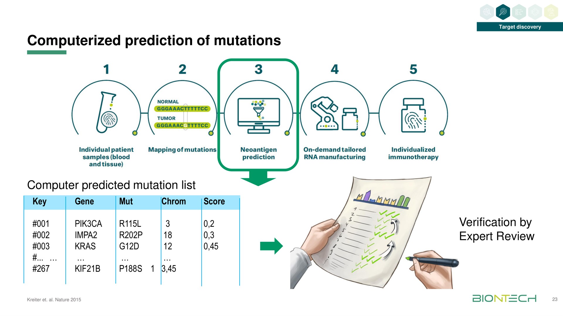 prediction of mutations | BioNTech