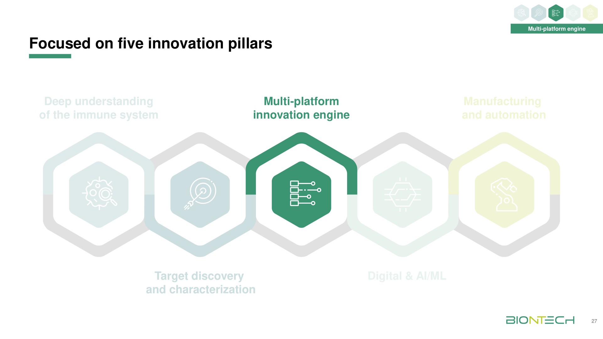 focused on five innovation pillars | BioNTech