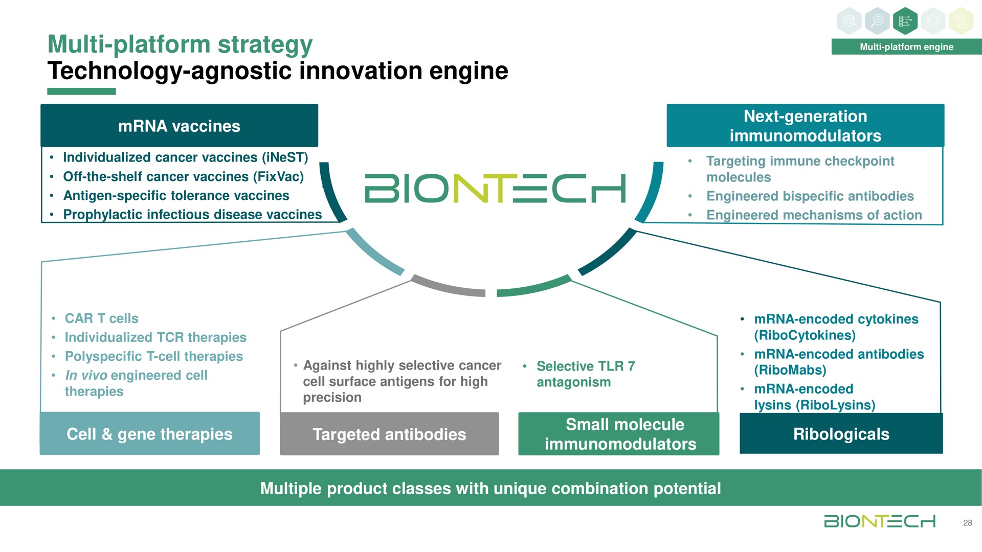 platform strategy technology agnostic innovation engine | BioNTech