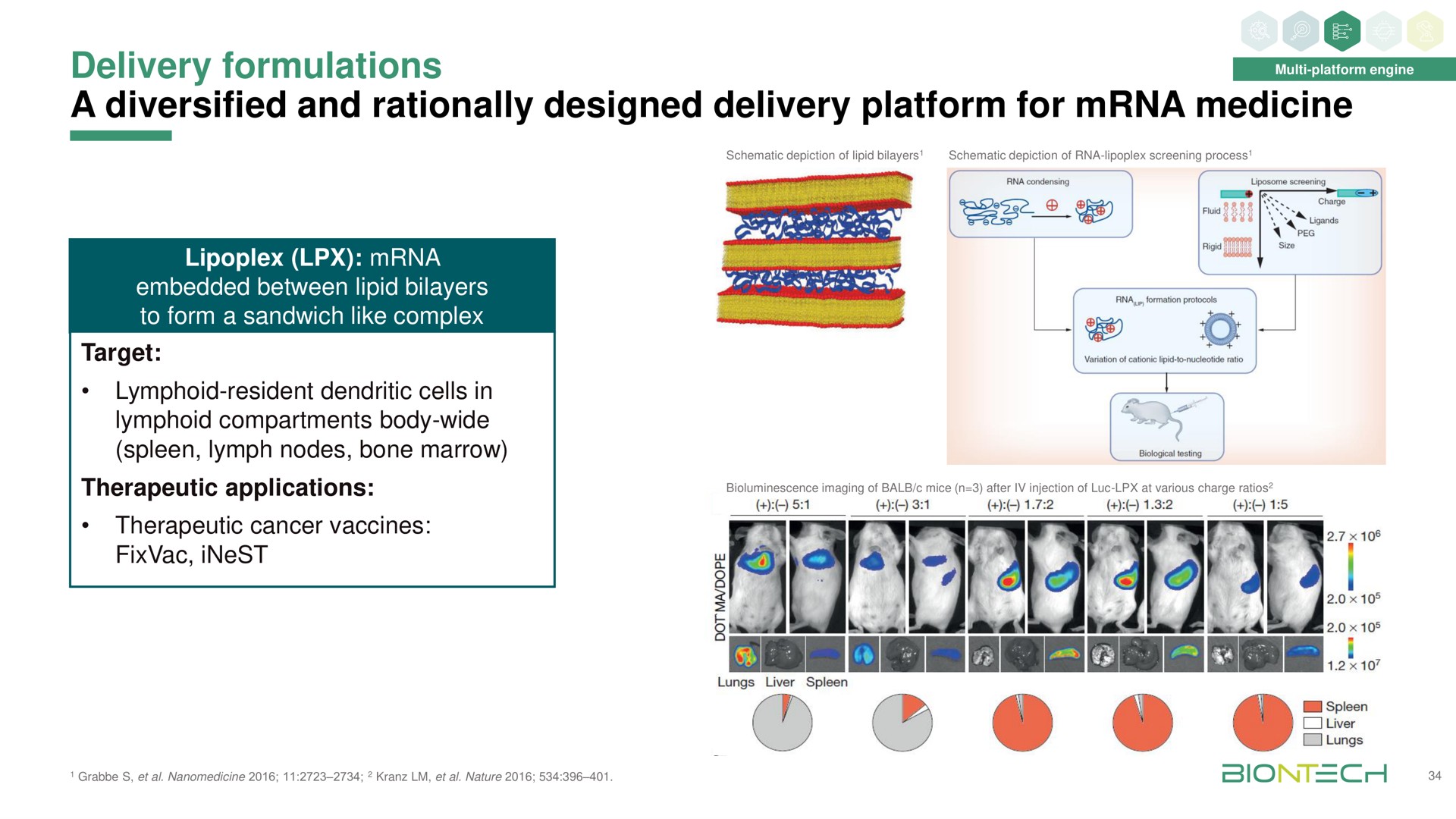 delivery formulations a diversified and rationally designed delivery platform for medicine hin spleen | BioNTech