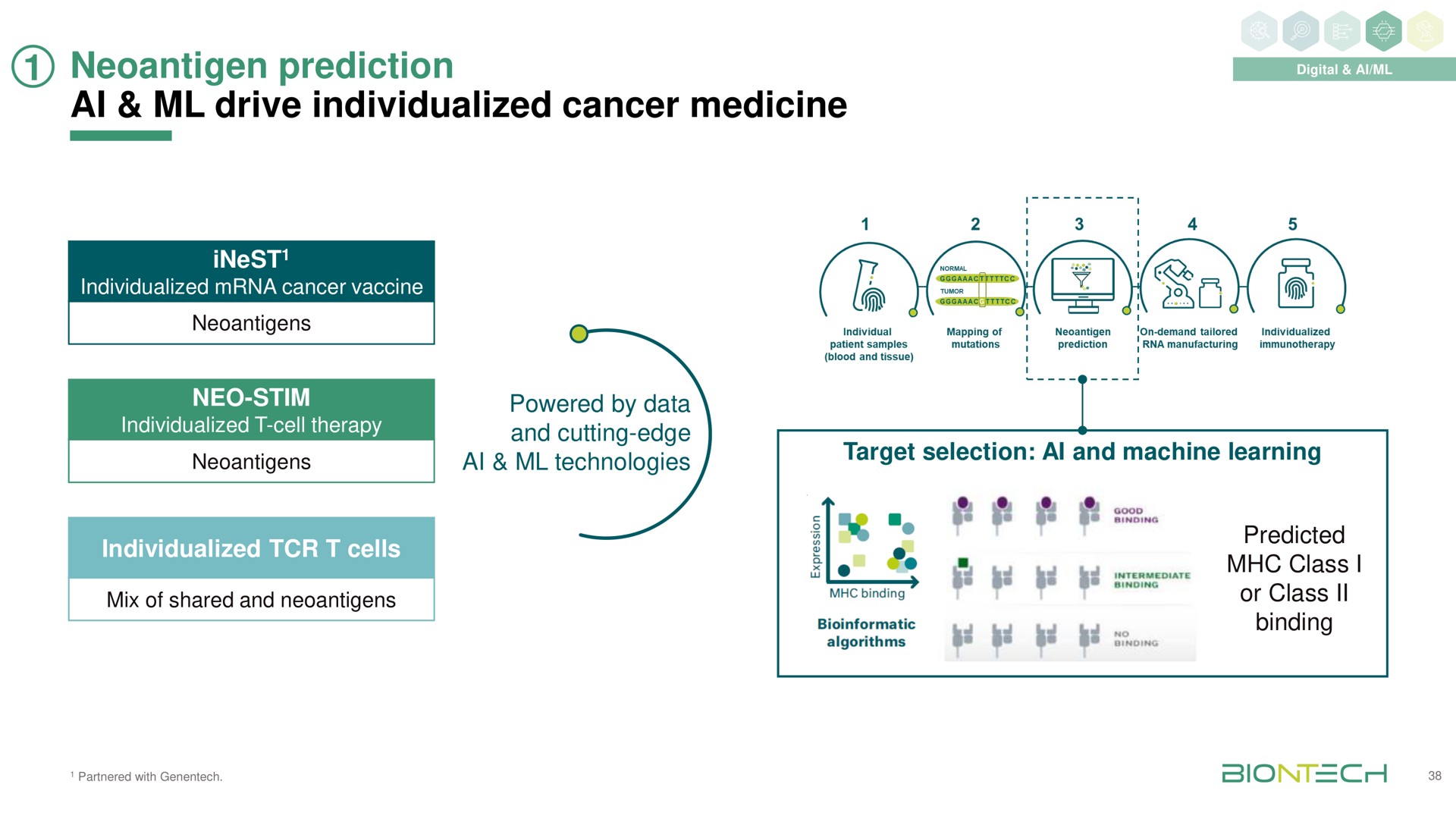 prediction drive individualized cancer medicine | BioNTech