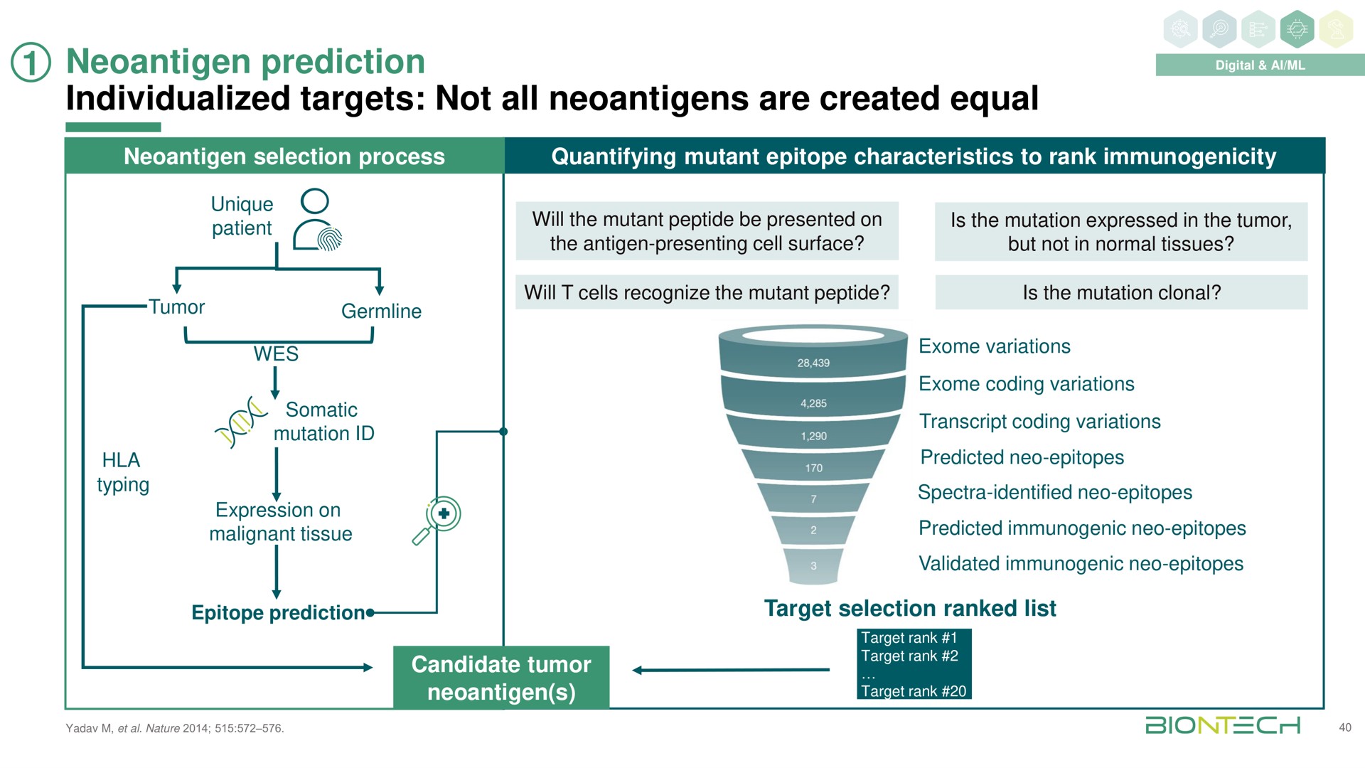 prediction individualized targets not all are created equal of | BioNTech