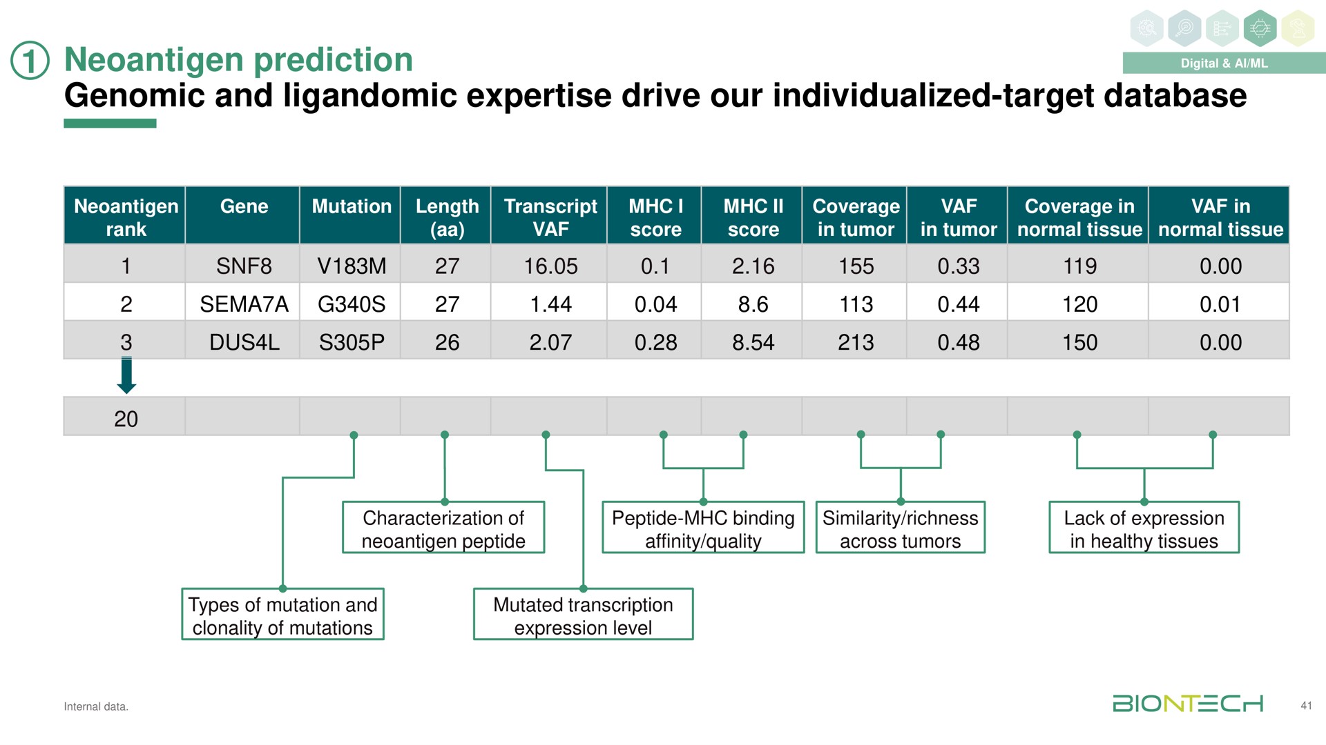 prediction genomic and drive our individualized target | BioNTech