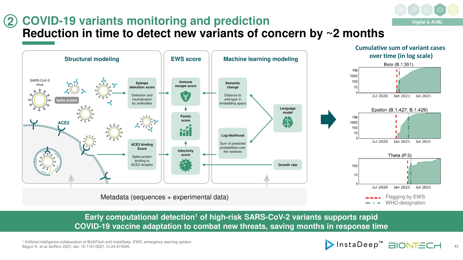 covid variants monitoring and prediction reduction in time to detect new variants of concern by months be | BioNTech