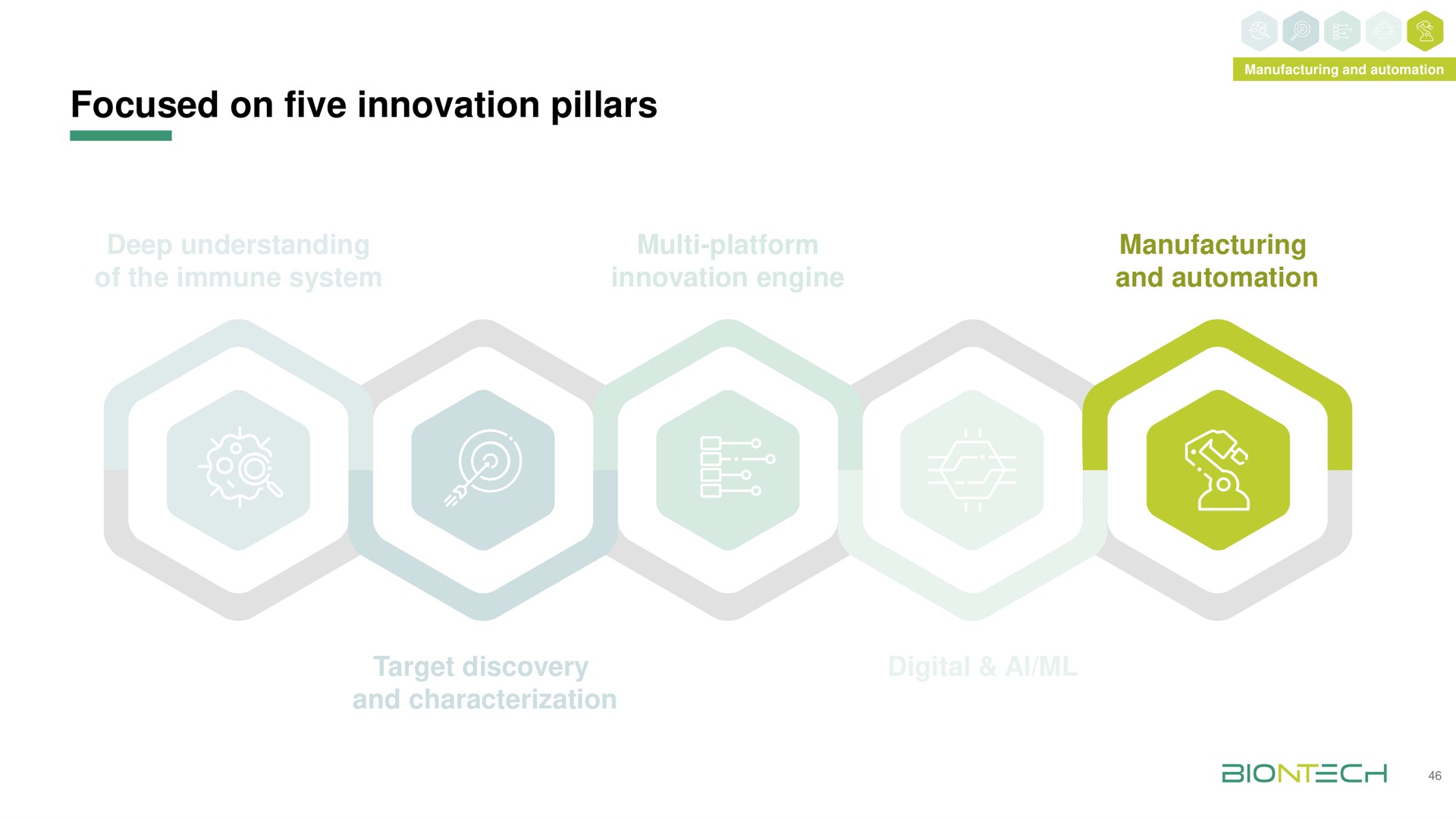 focused on five innovation pillars | BioNTech