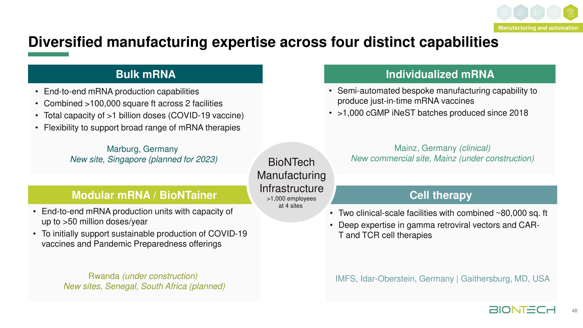 diversified manufacturing across four distinct capabilities | BioNTech