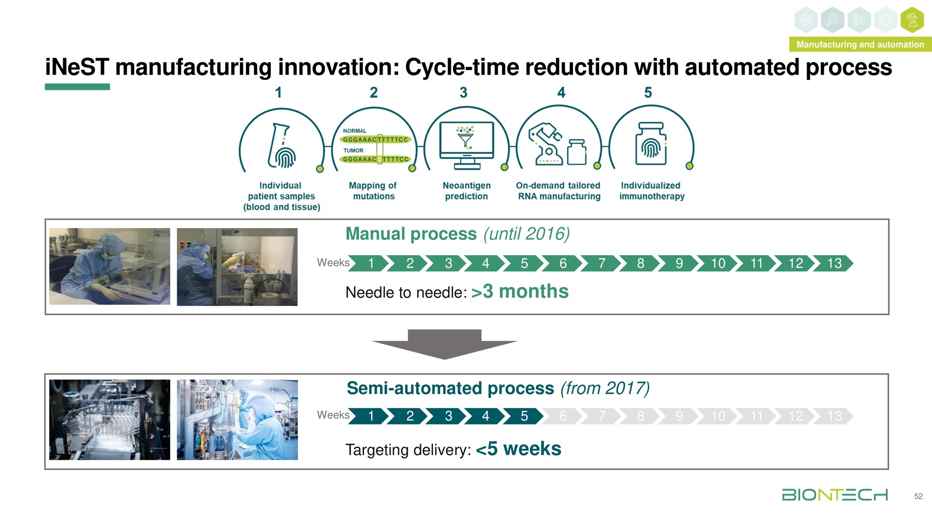 manufacturing innovation cycle time reduction with process | BioNTech