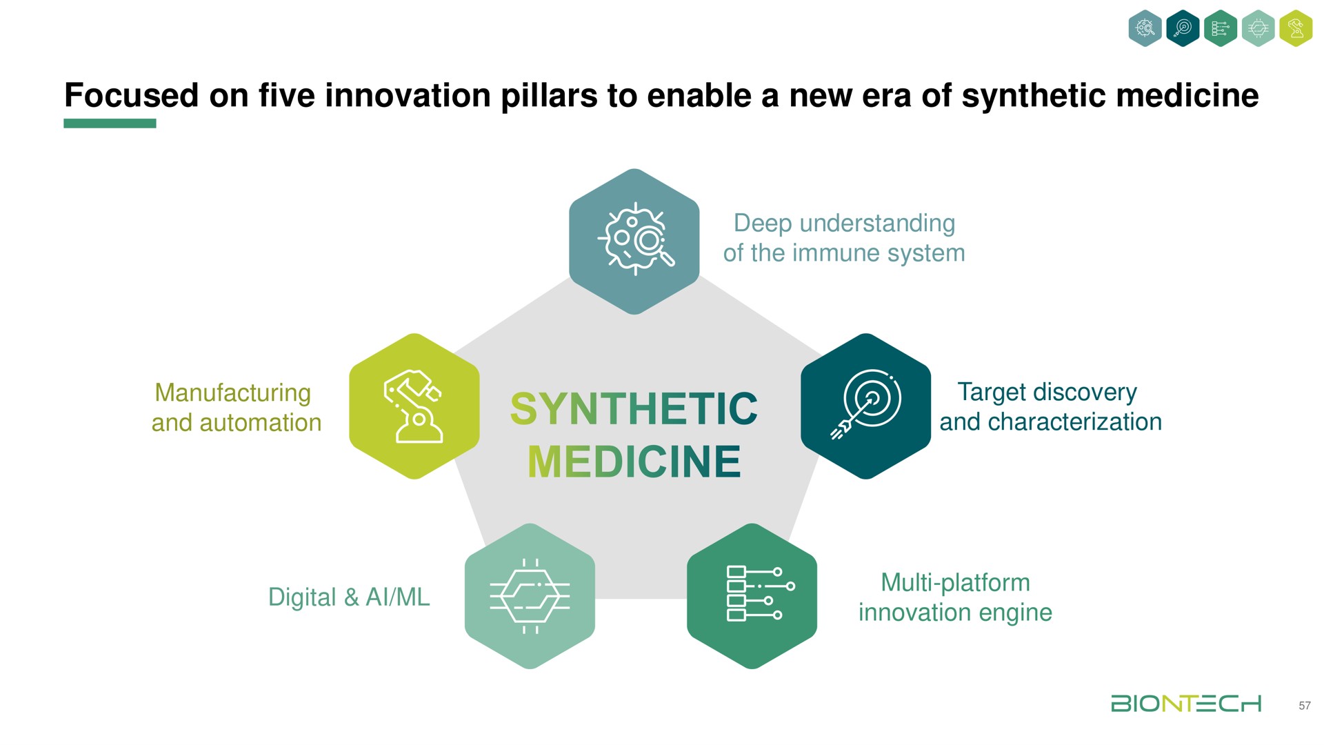focused on five innovation pillars to enable a new era of synthetic medicine | BioNTech