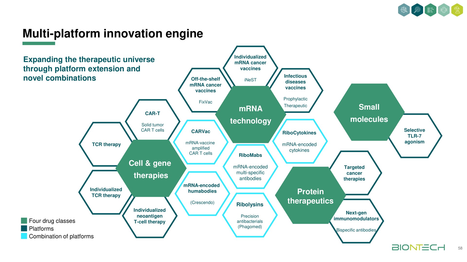 platform innovation engine | BioNTech