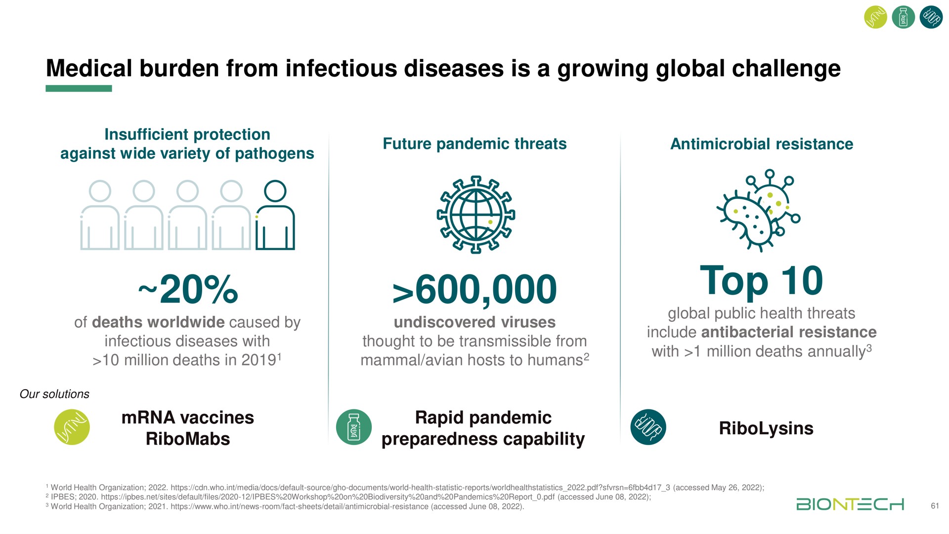 medical burden from infectious diseases is a growing global challenge top | BioNTech