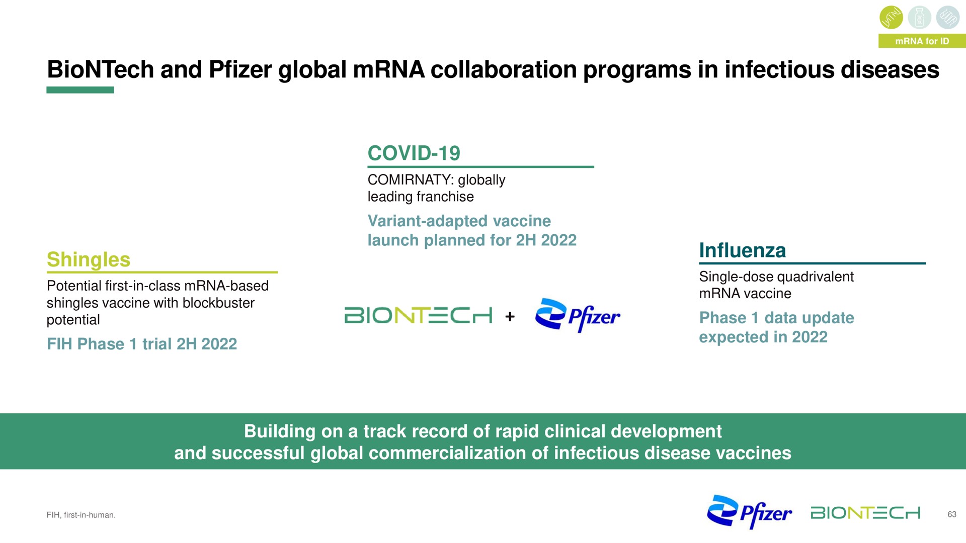 and global collaboration programs in infectious diseases influenza | BioNTech