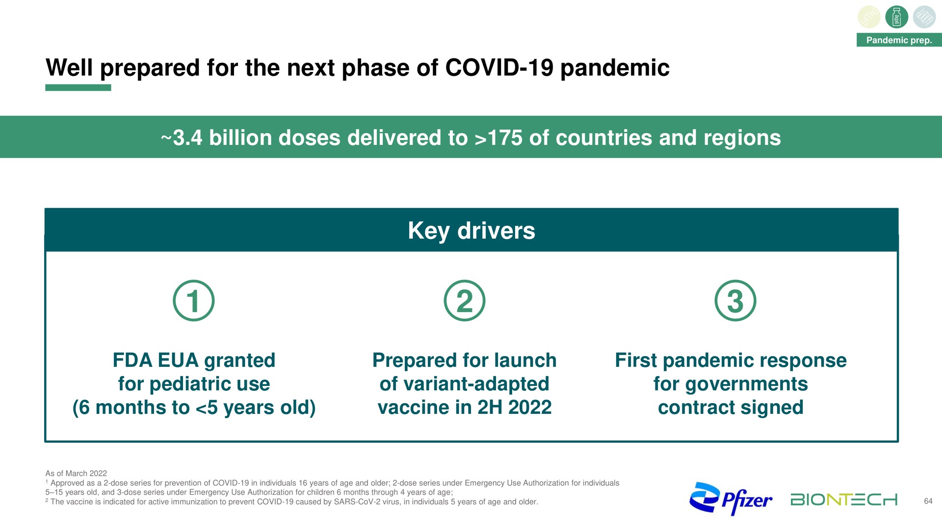 well prepared for the next phase of covid pandemic billion doses delivered to of countries and regions key drivers | BioNTech