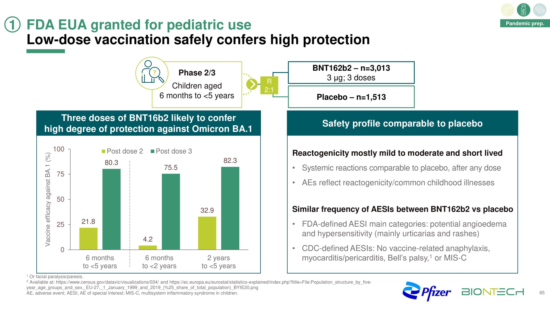 granted for pediatric use low dose vaccination safely high protection | BioNTech