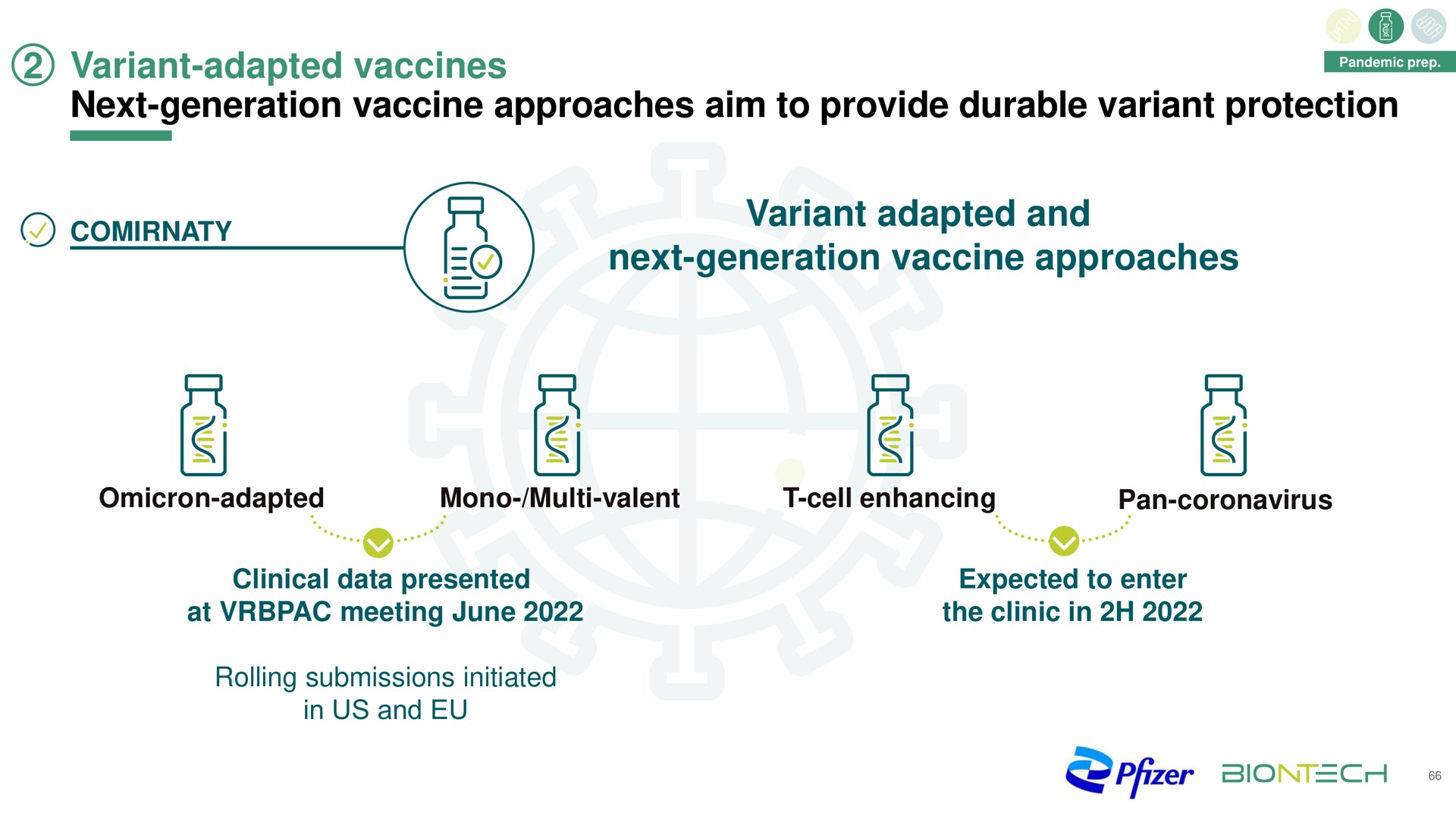 variant adapted vaccines next generation vaccine approaches aim to provide durable variant protection variant adapted and next generation vaccine approaches | BioNTech