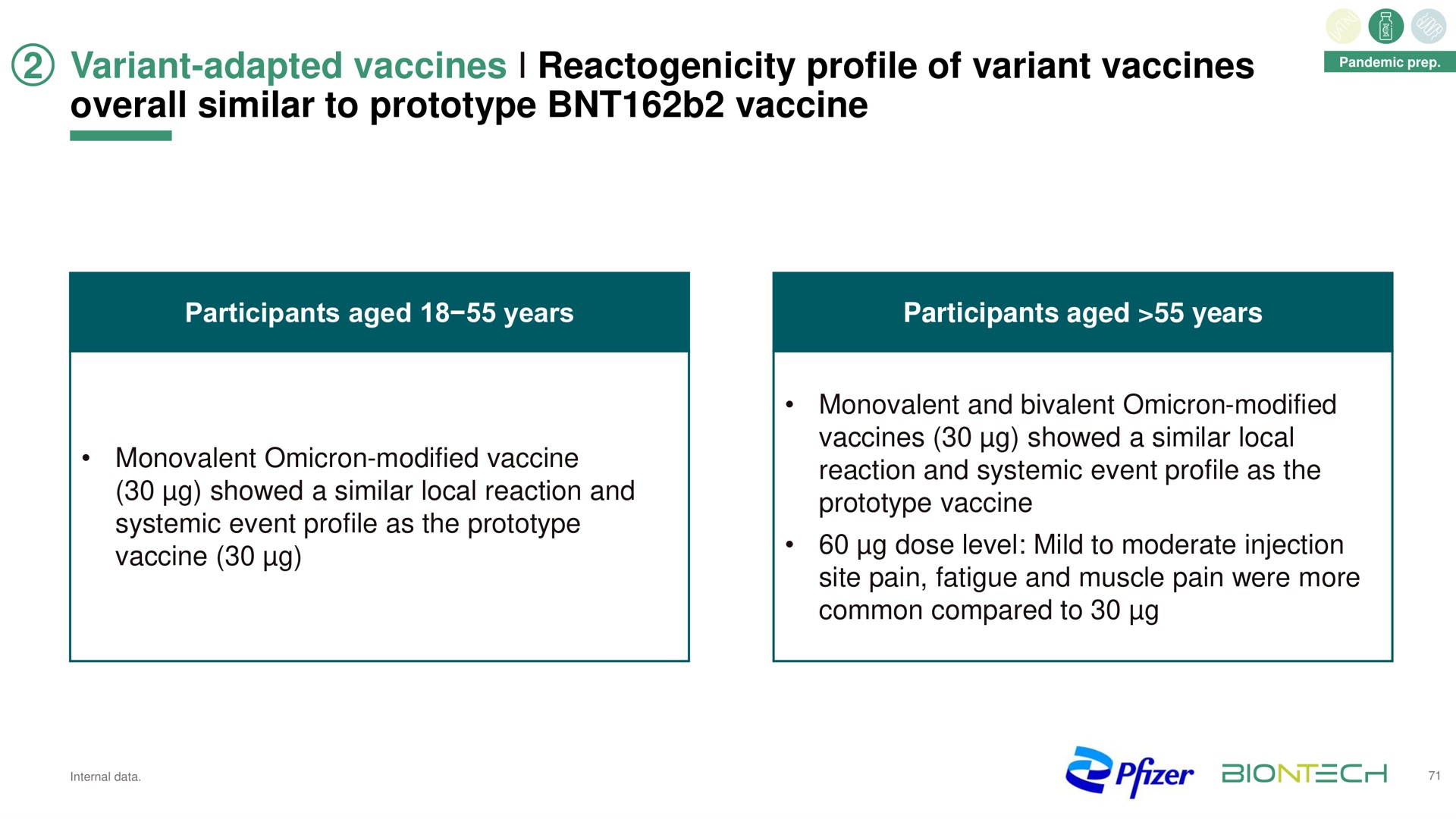 variant adapted vaccines profile of variant vaccines overall similar to prototype vaccine | BioNTech