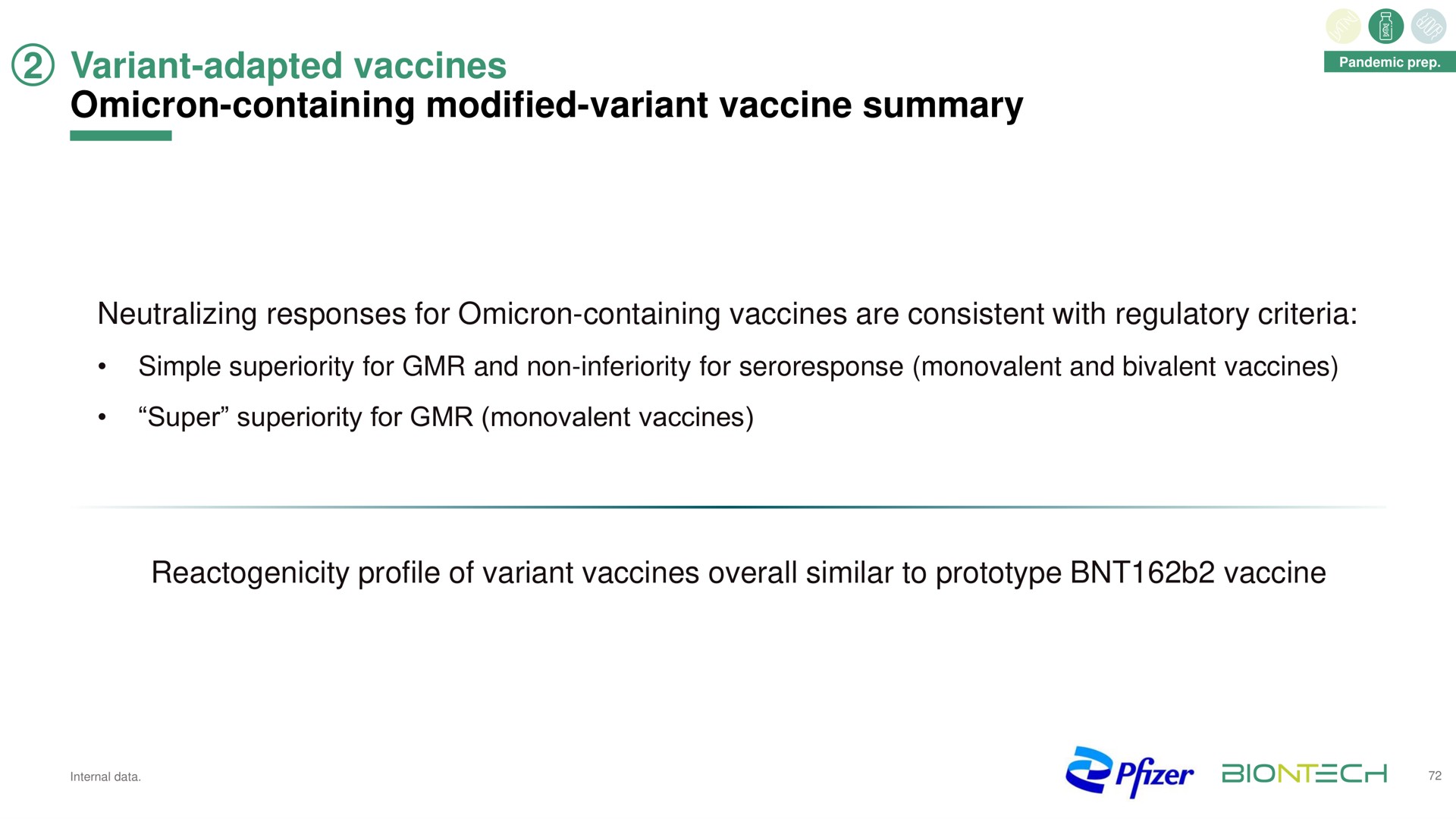 variant adapted vaccines omicron containing modified variant vaccine summary | BioNTech