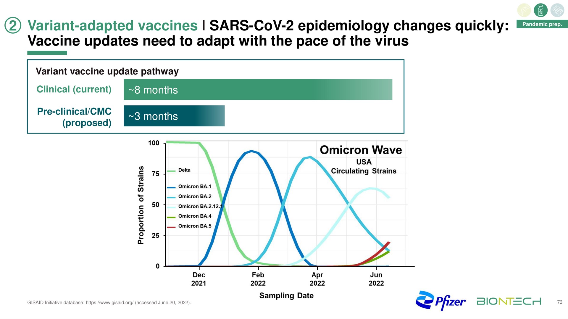 variant adapted vaccines epidemiology changes quickly vaccine updates need to adapt with the pace of the virus | BioNTech
