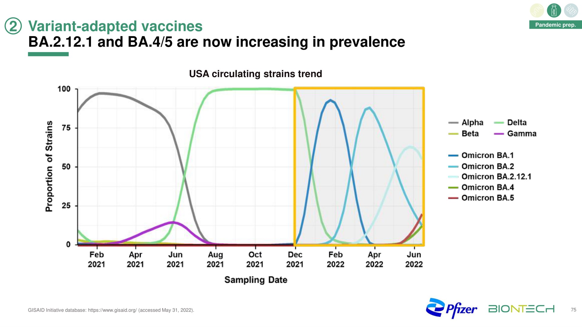 variant adapted vaccines and are now increasing in prevalence | BioNTech