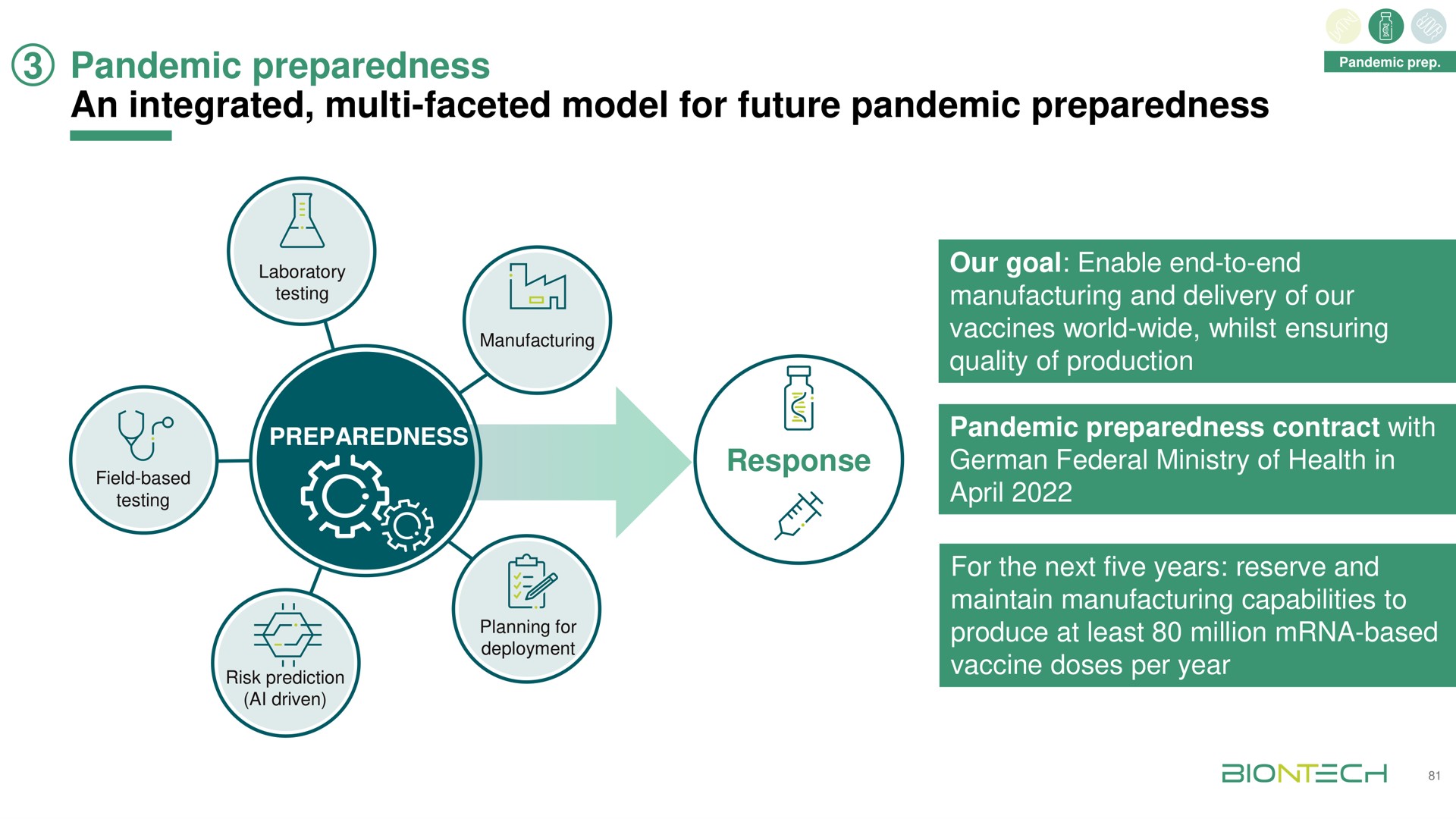pandemic preparedness an integrated faceted model for future pandemic preparedness a | BioNTech