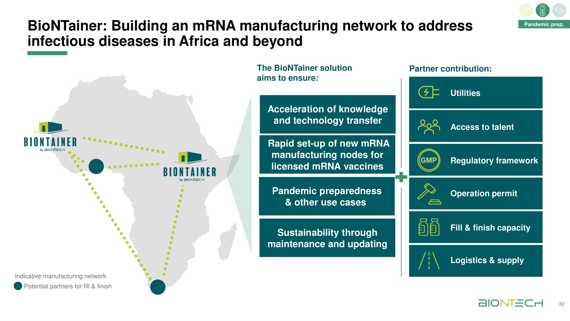 building an manufacturing network to address infectious diseases in and beyond | BioNTech