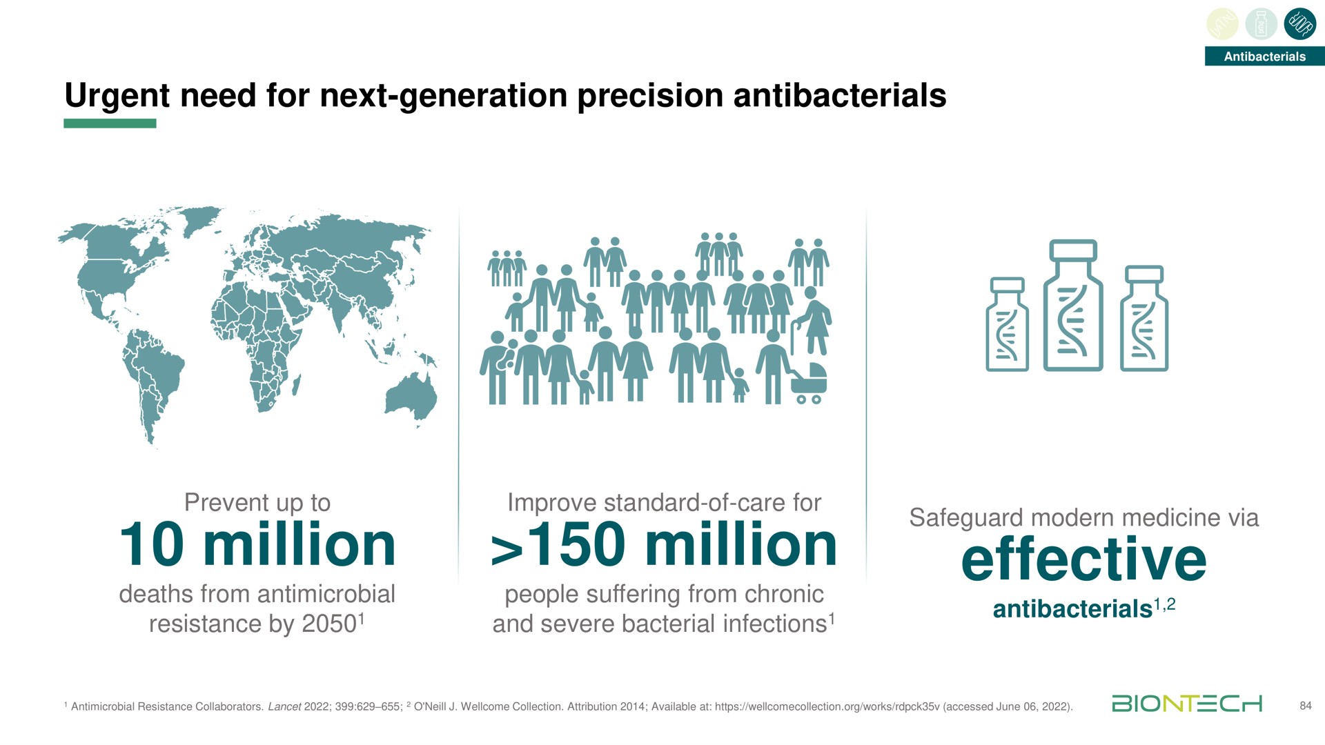 urgent need for next generation precision antibacterials million million effective the resistance by and severe bacterial infections | BioNTech