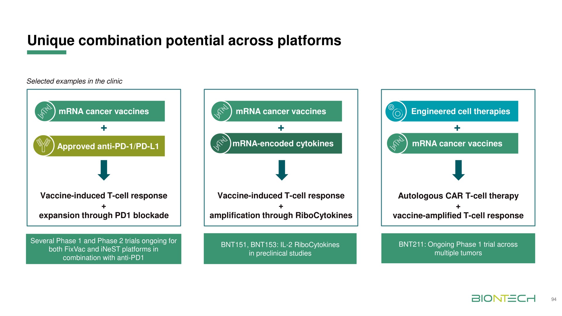 unique combination potential across platforms | BioNTech