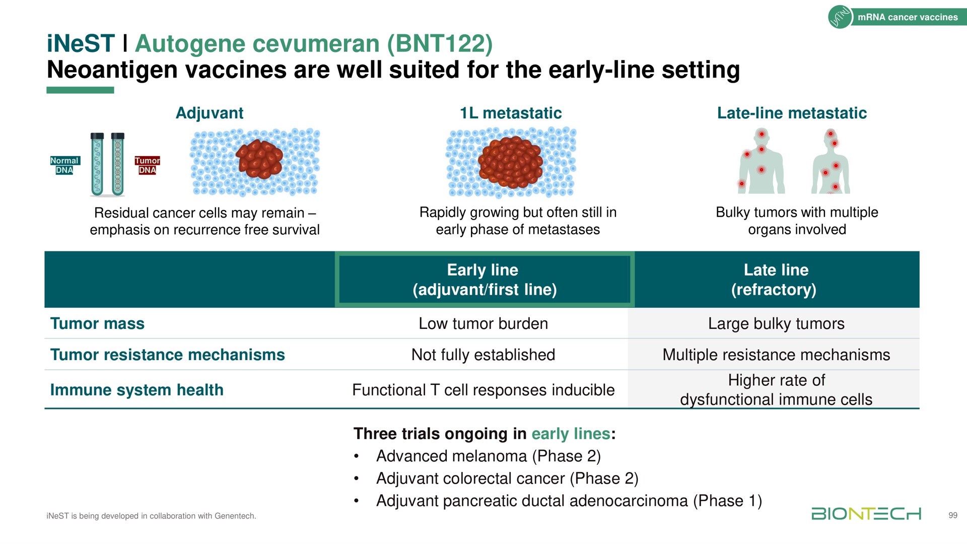 vaccines are well suited for the early line setting | BioNTech