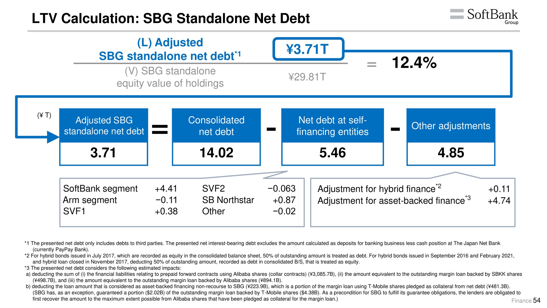 calculation net debt adjusted net debt | SoftBank