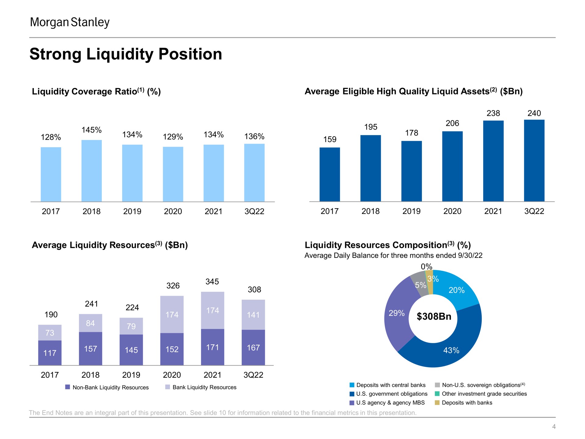 strong liquidity position | Morgan Stanley