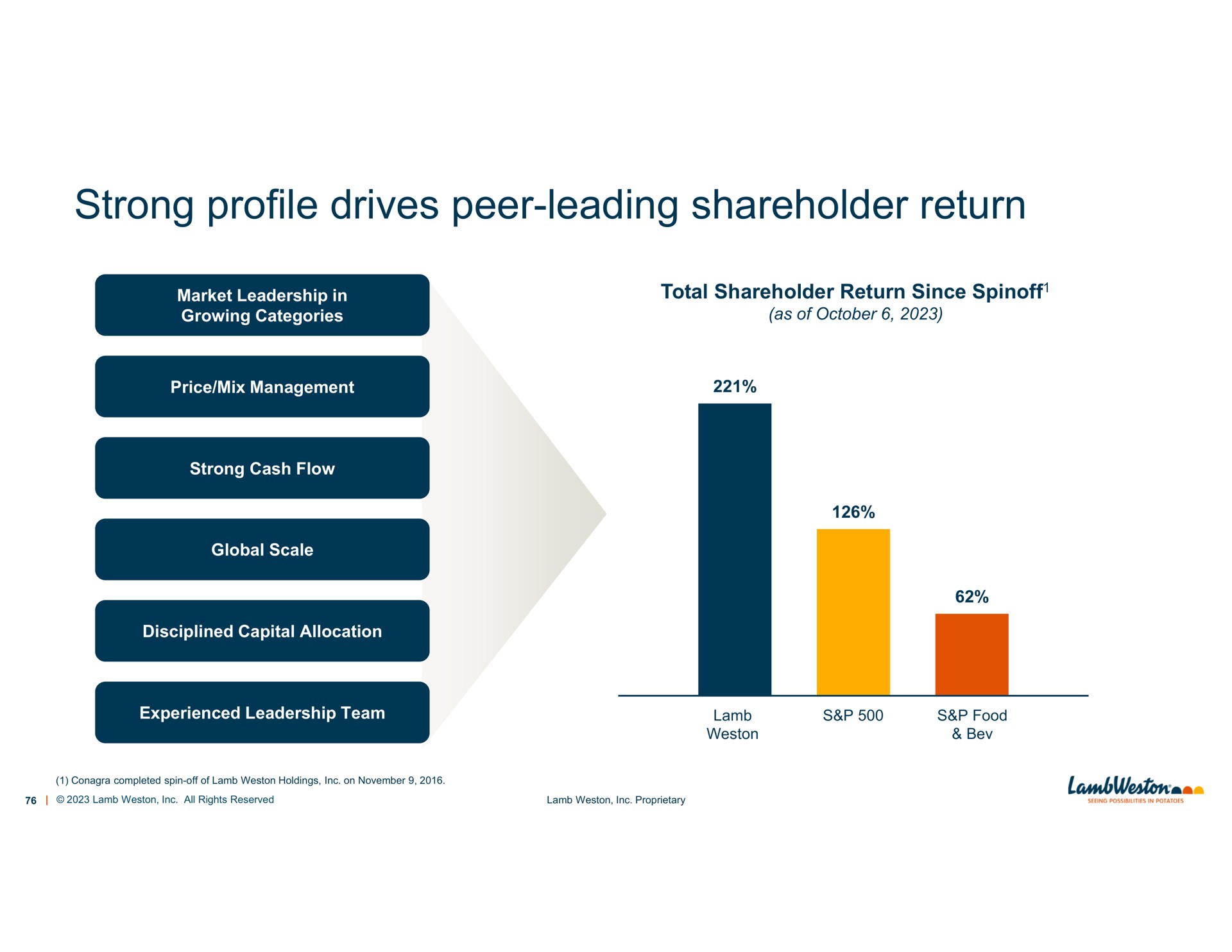 strong profile drives peer leading shareholder return | Lamb Weston