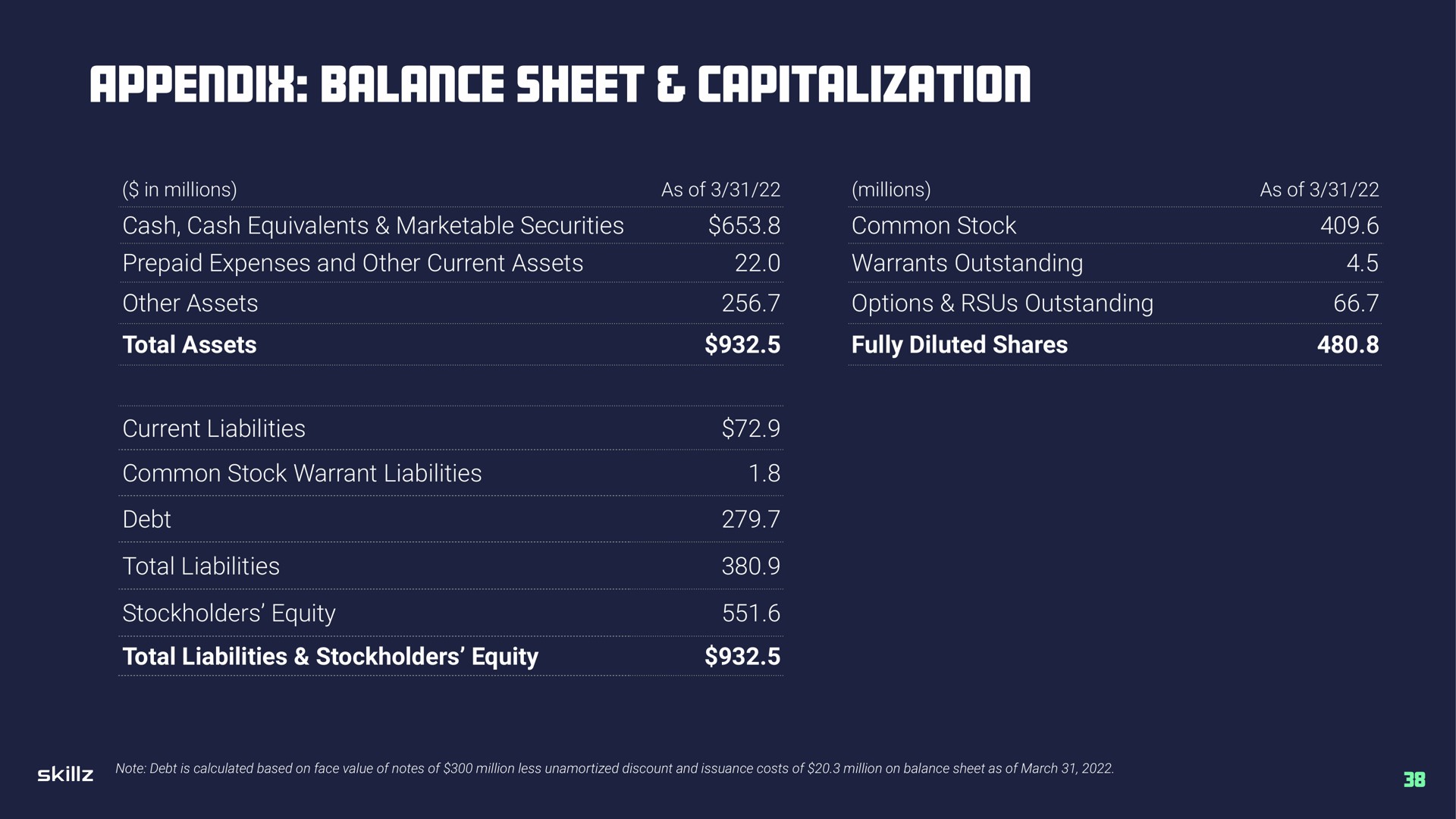 appendix balance sheet capitalization ses | Skillz