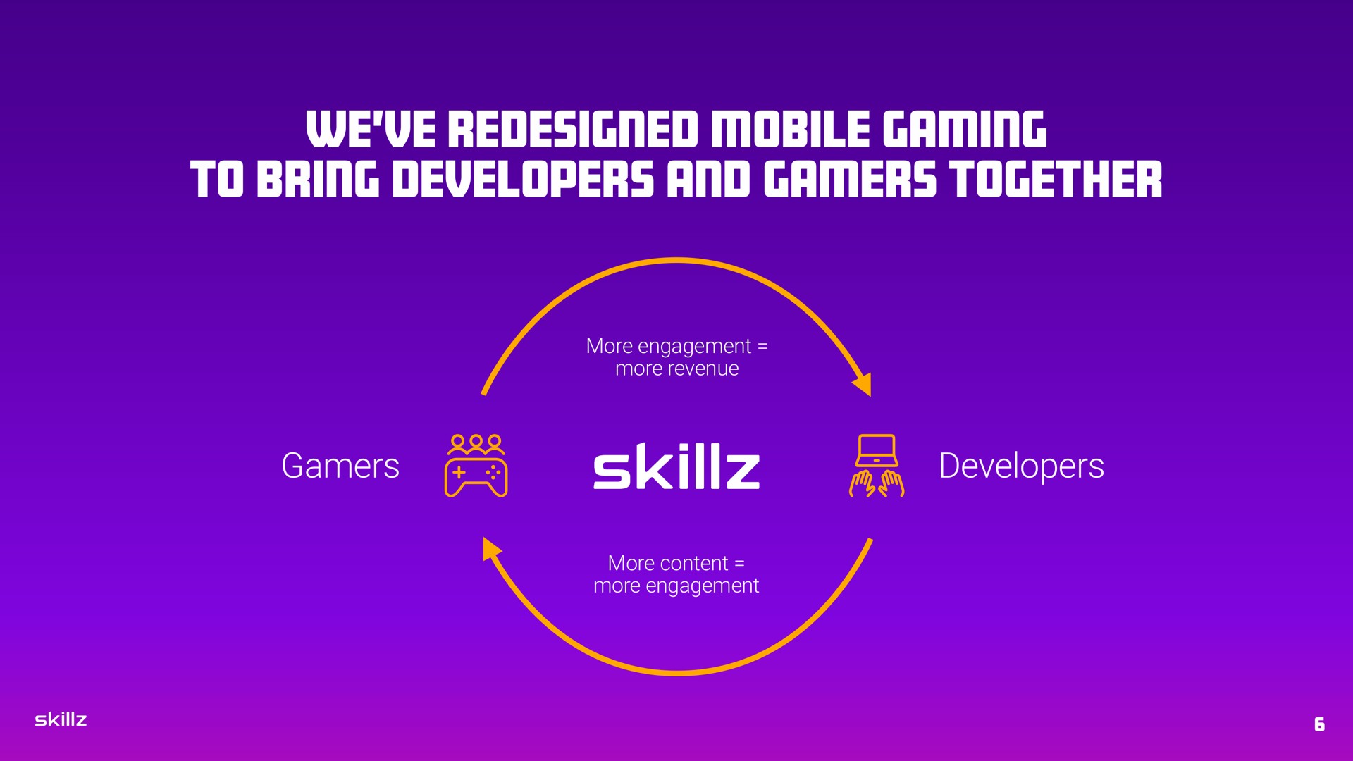 we redesigned mobile gaming to bring developers and together developers | Skillz