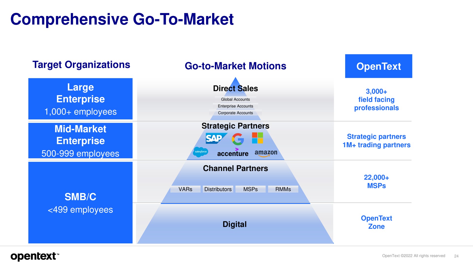 comprehensive go to market | OpenText